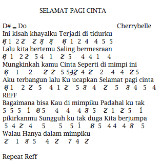 Not Angka Pianika Lagu Selamat Pagi Cinta - Cherrybelle 